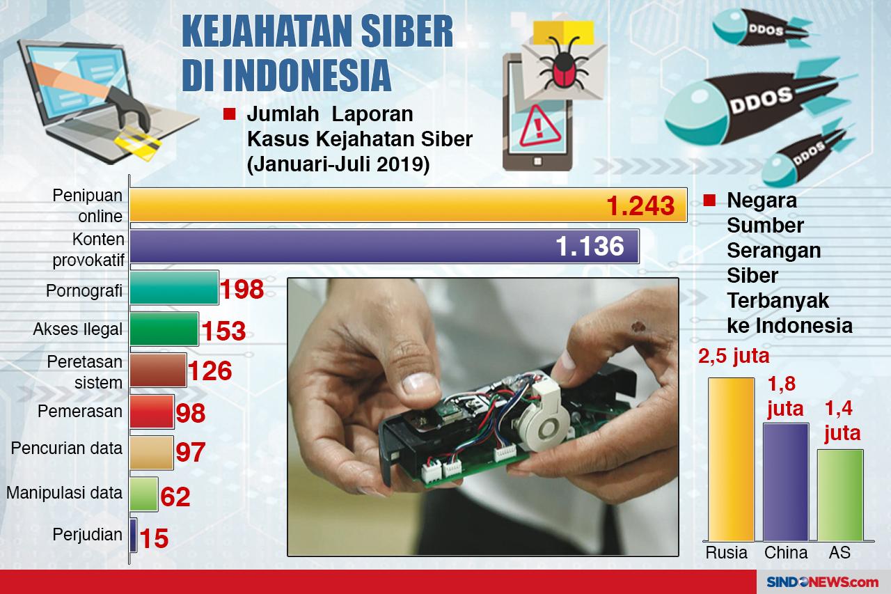 Strategi Efektif untuk...