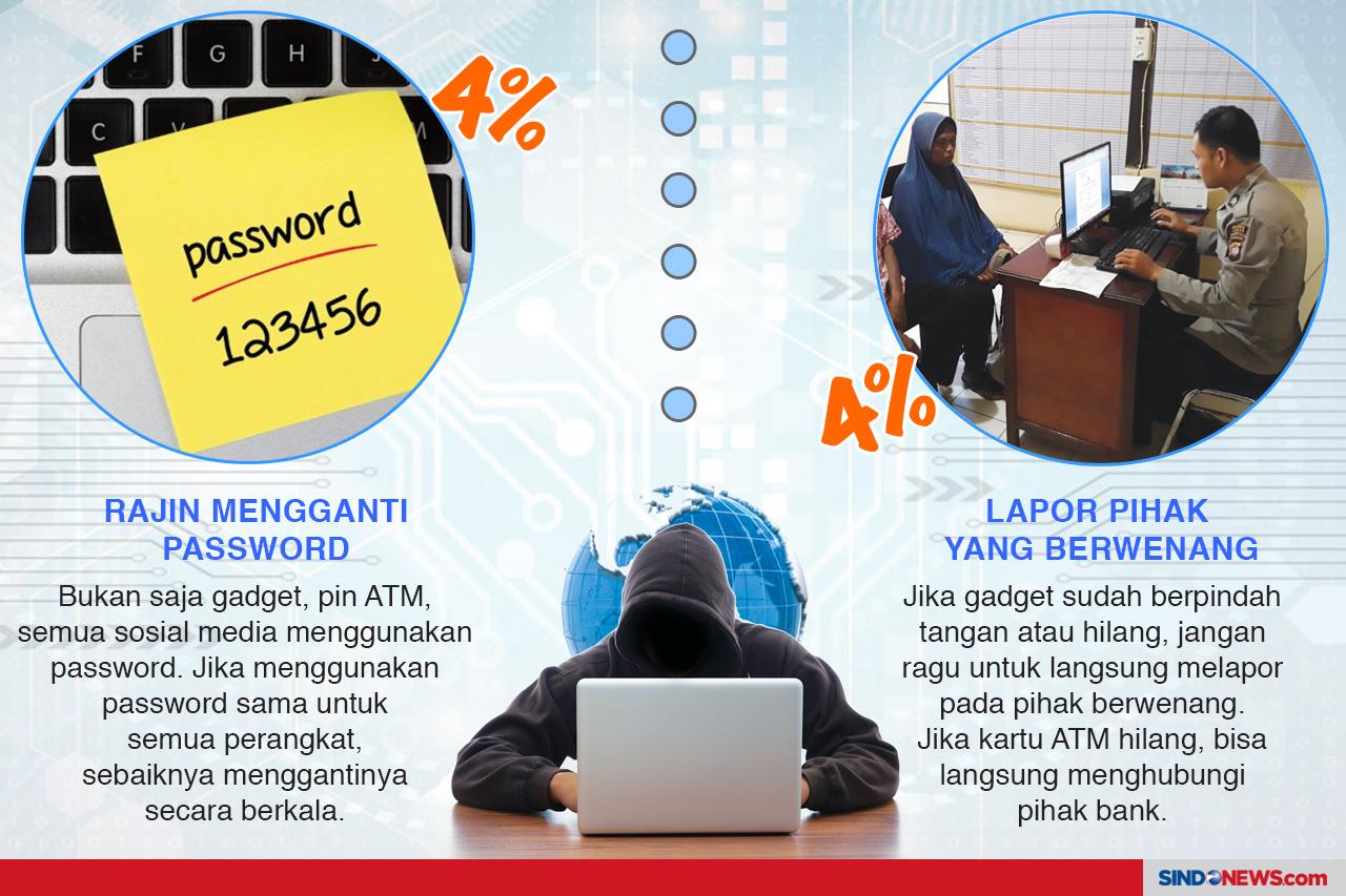 Strategi Efektif untuk...