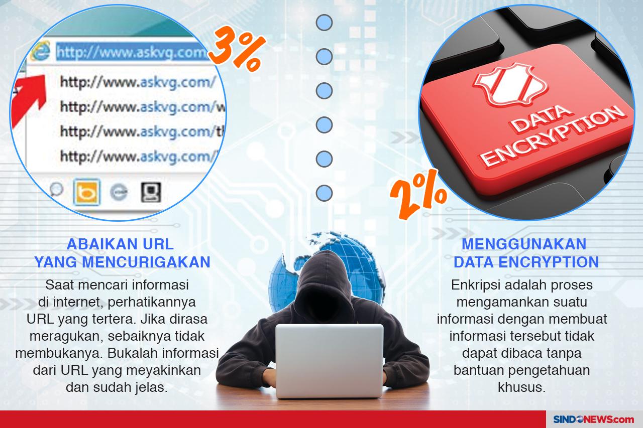 Strategi Efektif untuk...