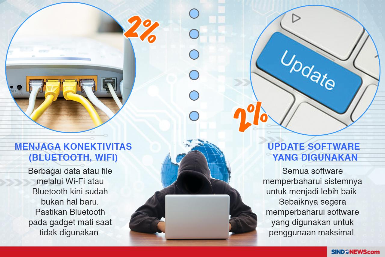 Strategi Efektif untuk...