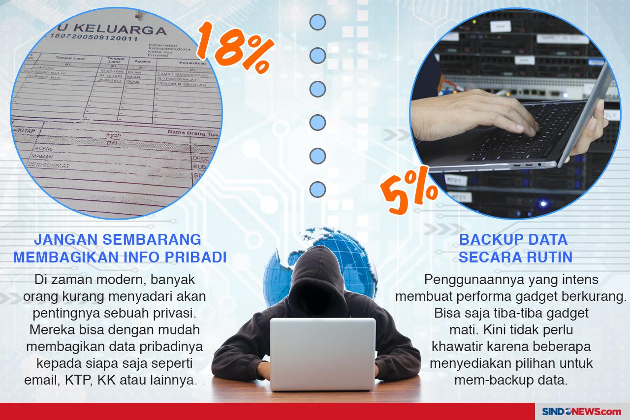 Strategi Efektif untuk...