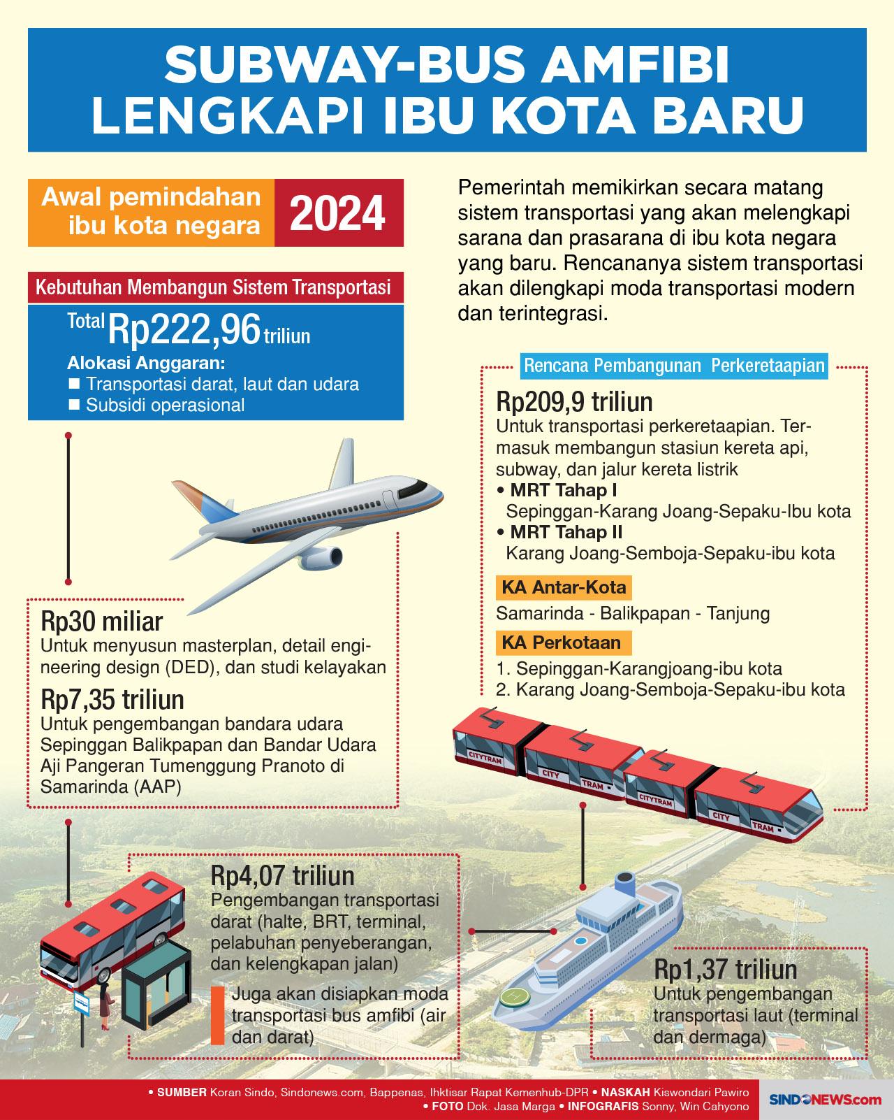 Fasilitas Transportasi...