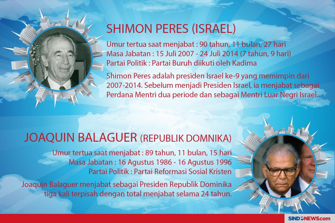 8 sosok presiden berusia...