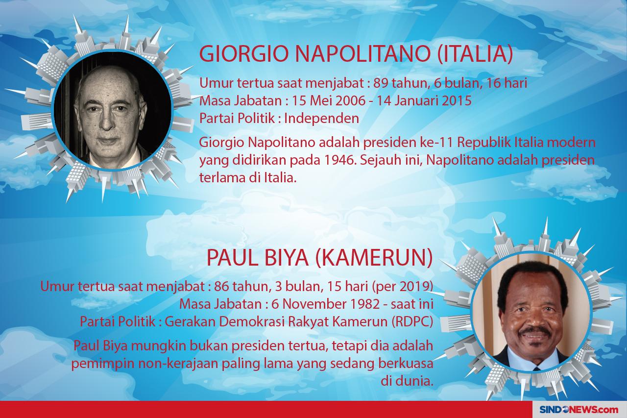 8 sosok presiden berusia...