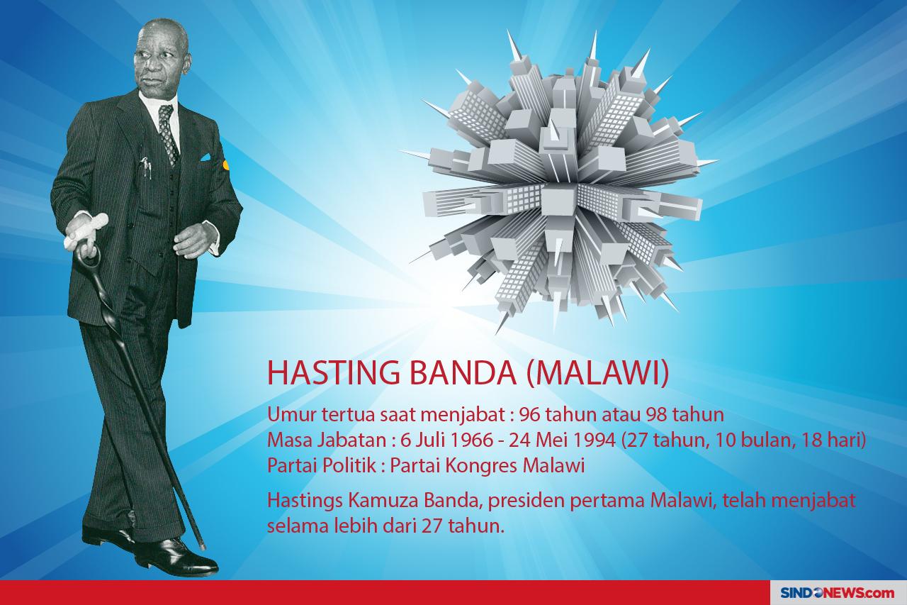 8 sosok presiden berusia...