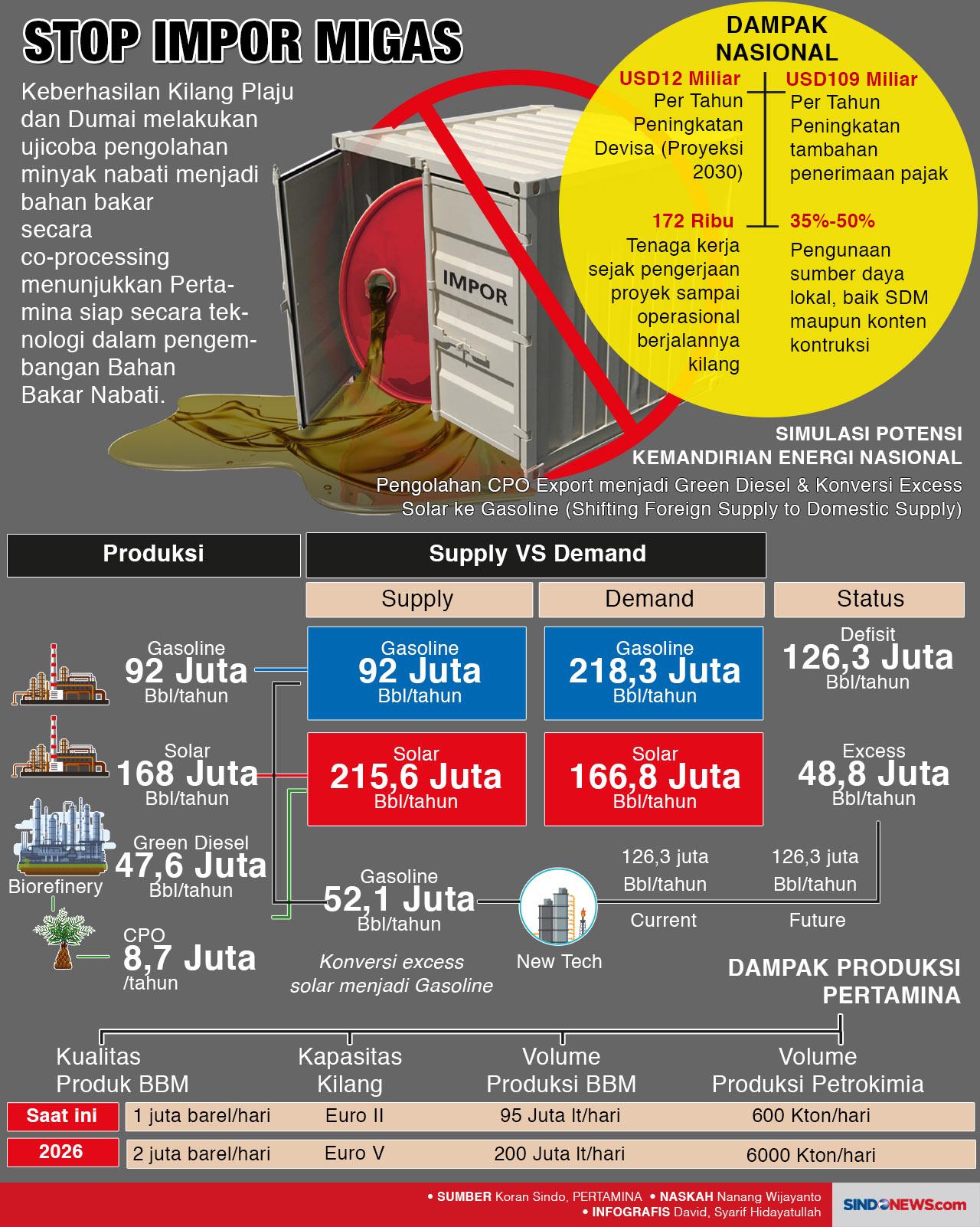 Kemandirian Energi Butuh...
