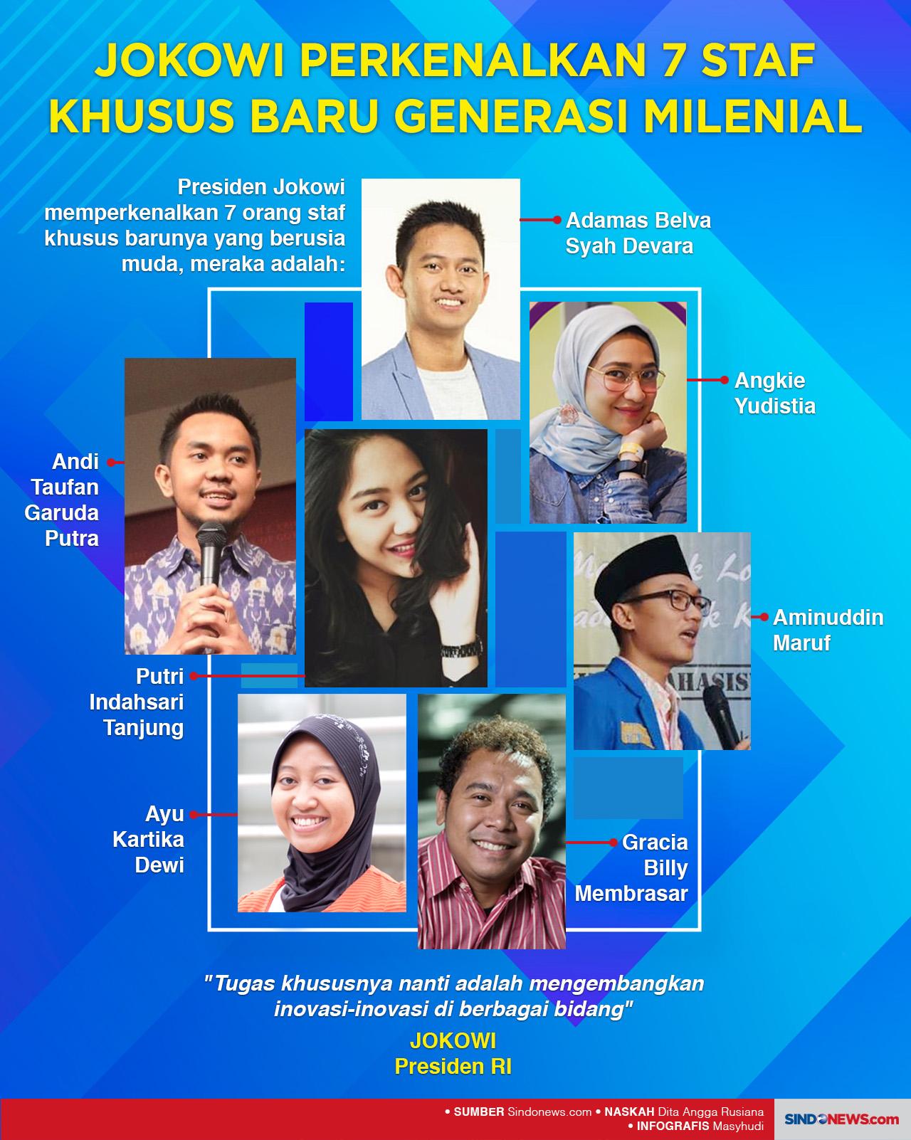 Jokowi Perkenalkan 7...