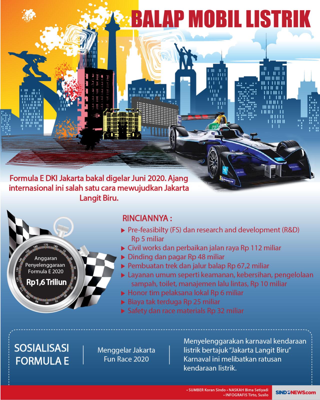 Ajang Internasional...