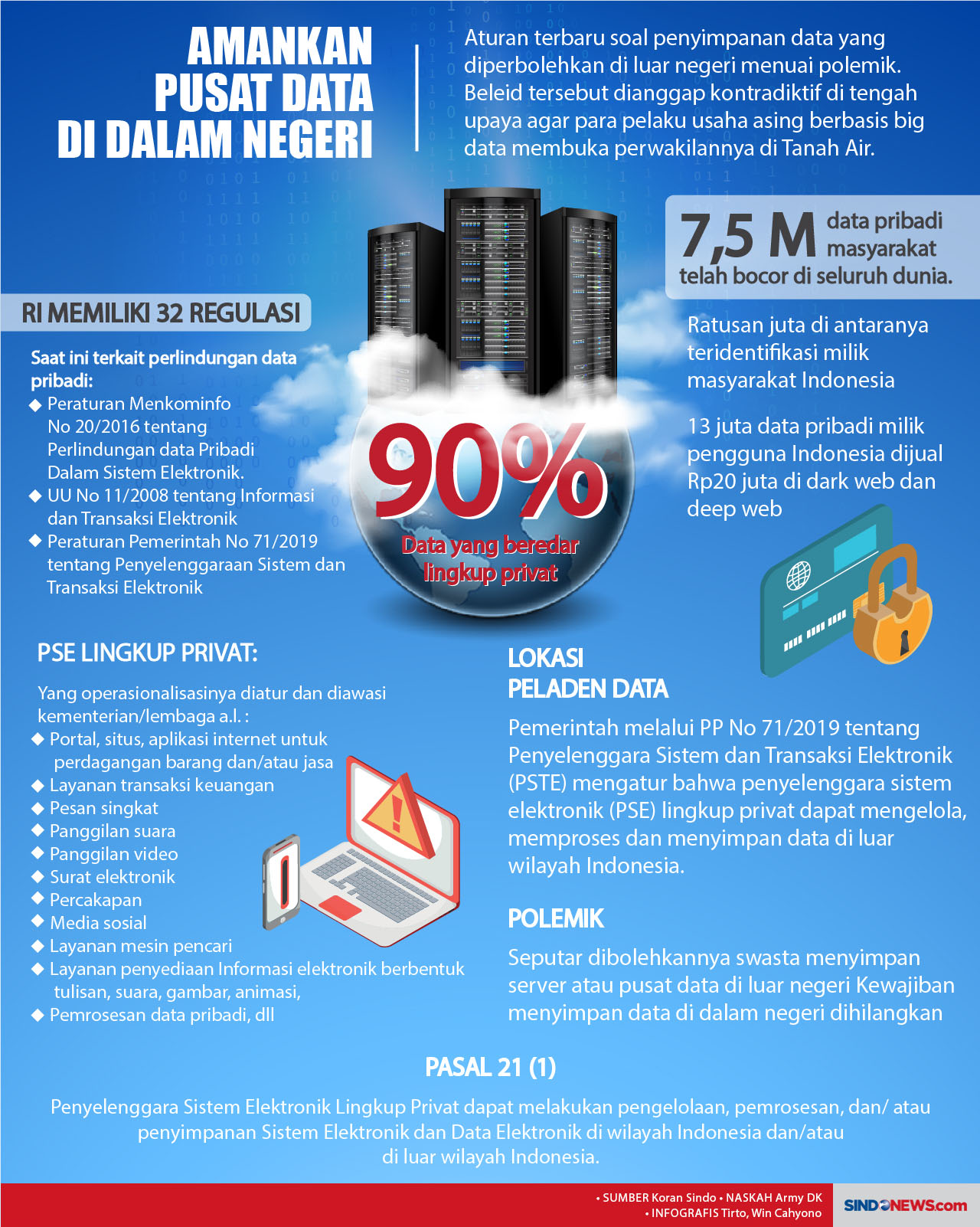 Aturan Terbaru Soal...