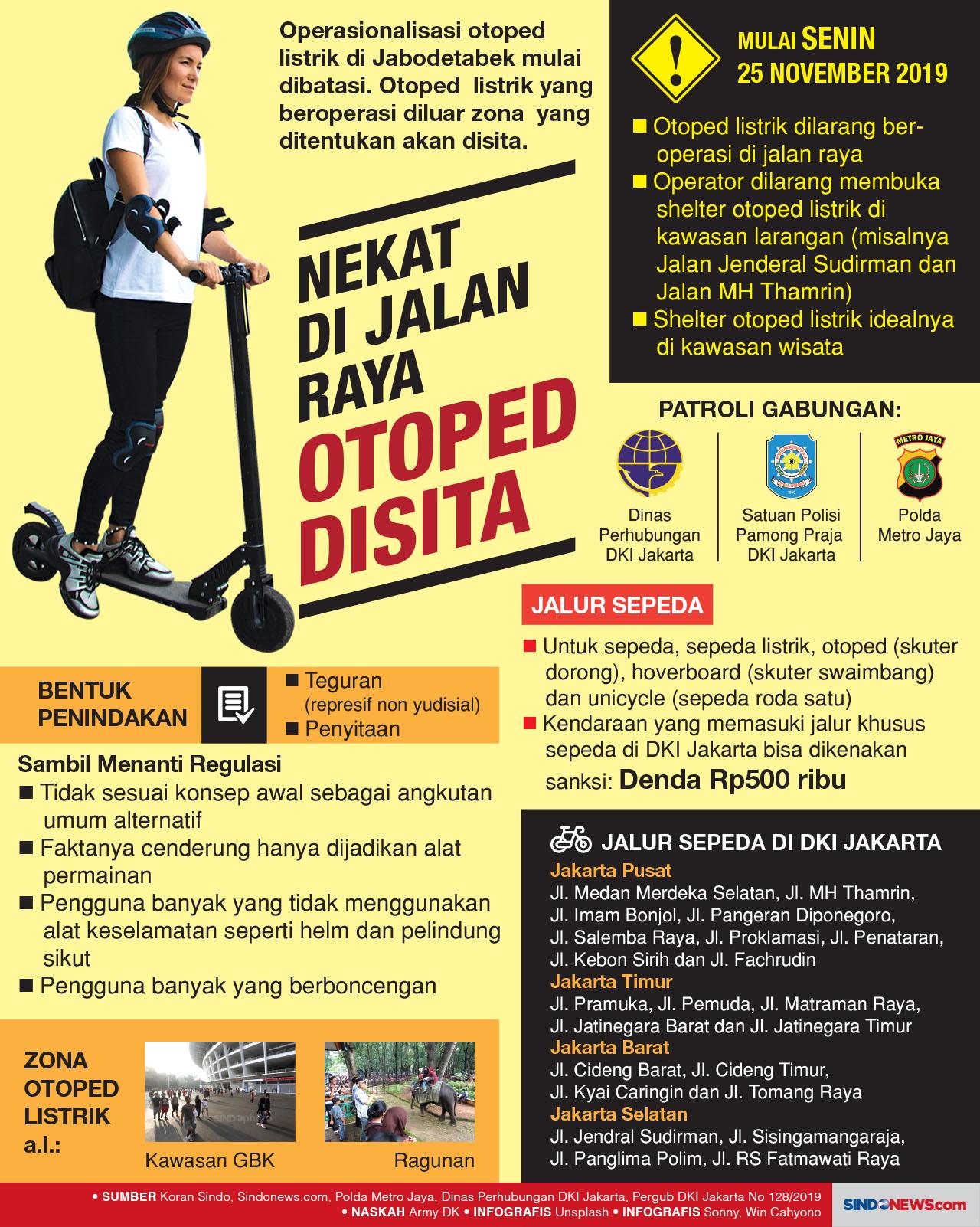 Otoped Listrik di Luar...