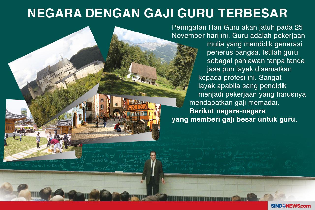 Negara-negara dengan...