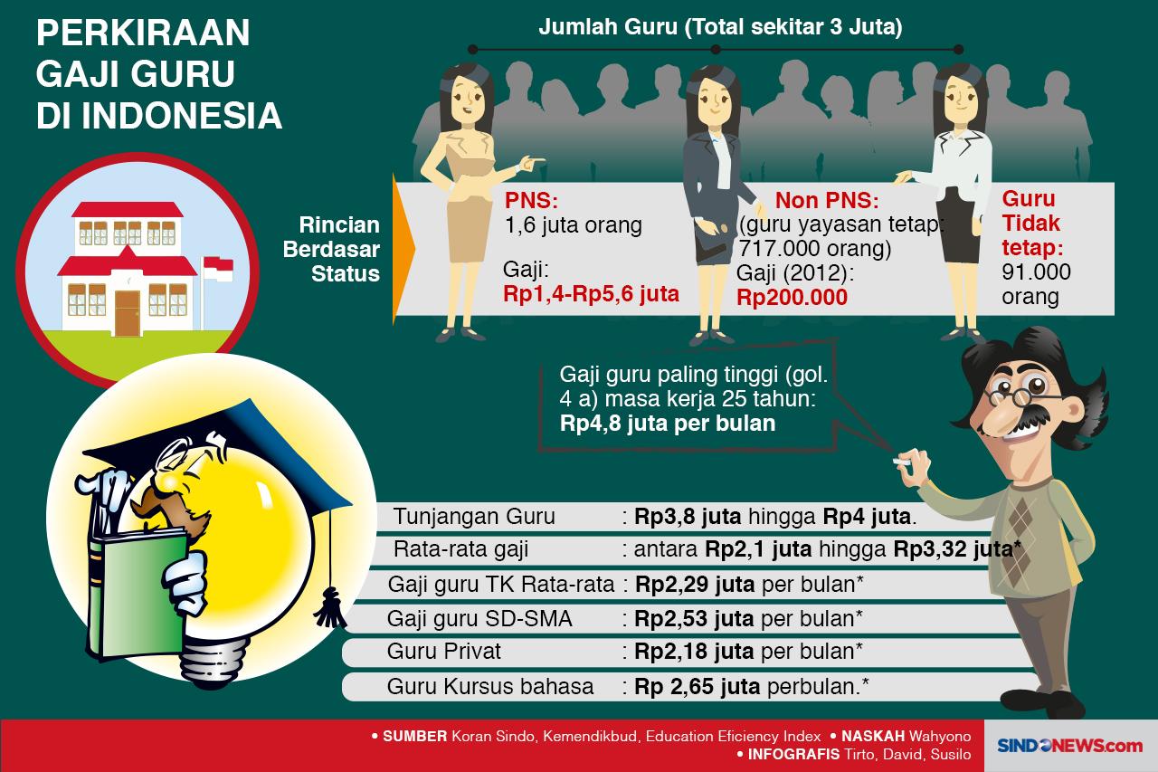 Negara-negara dengan...