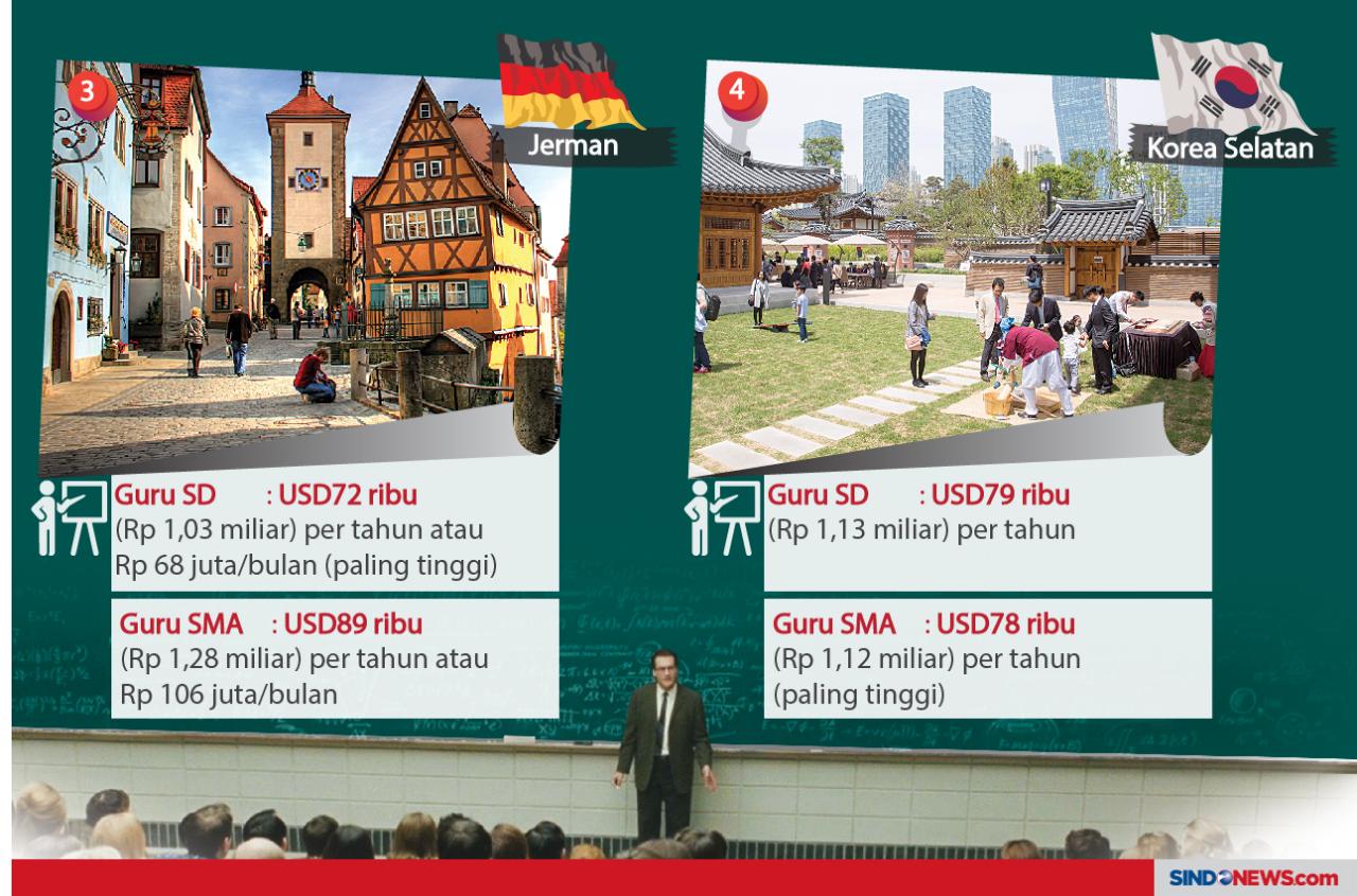 Negara-negara dengan...