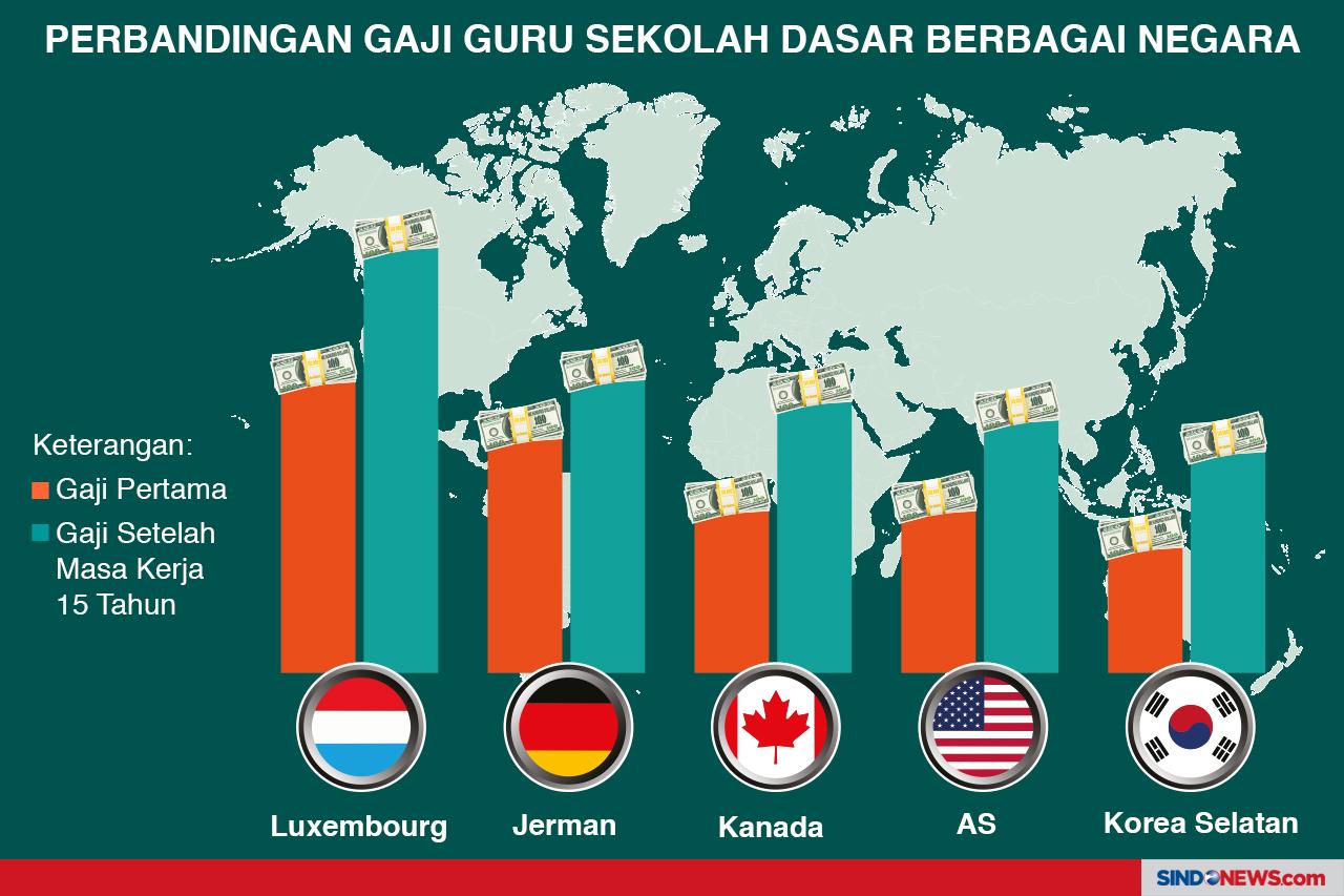 Negara-negara dengan...