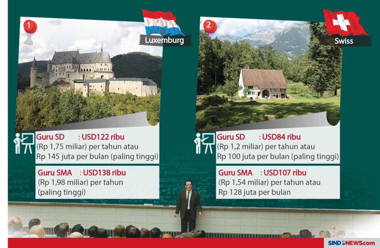 Negara-negara dengan...