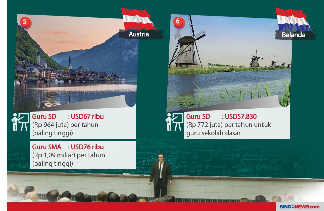 Negara-negara dengan...
