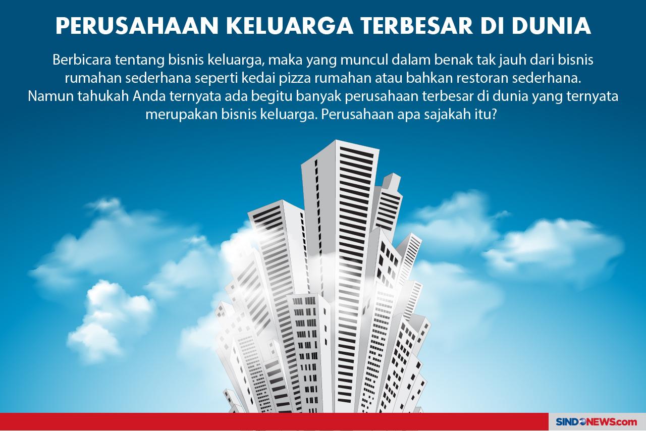 Perusahaan Terbesar...