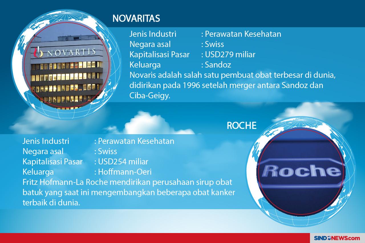 Perusahaan Terbesar...