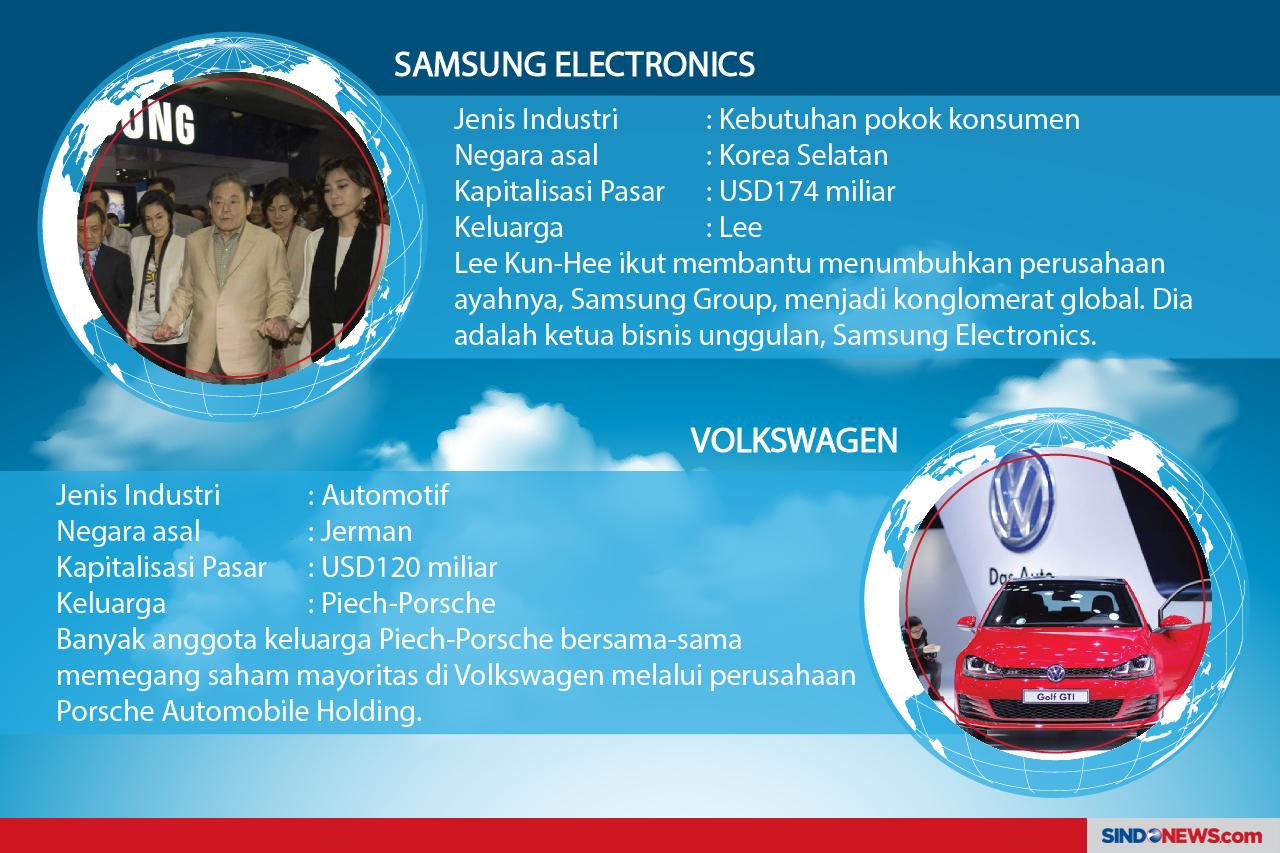 Perusahaan Terbesar...