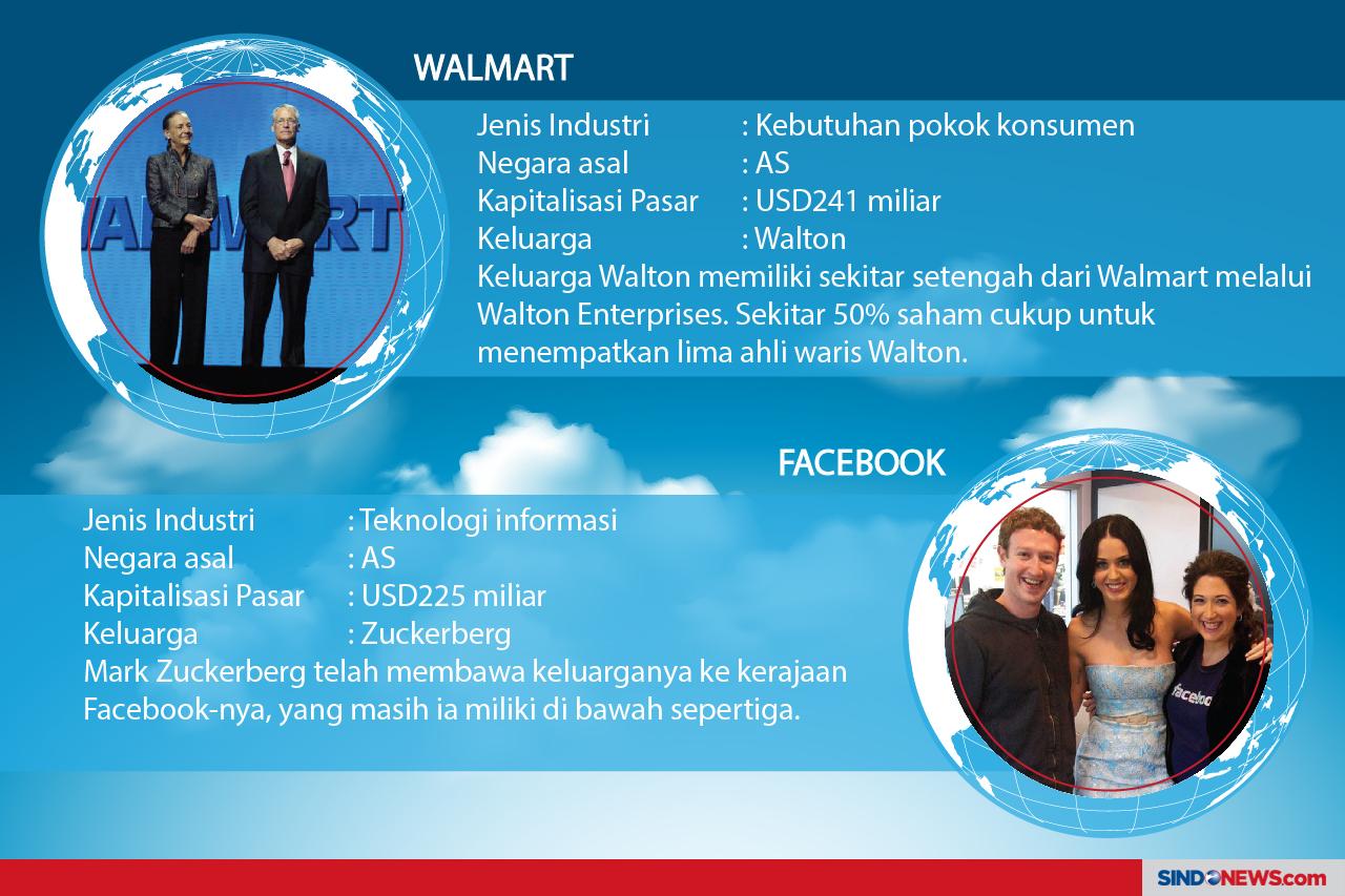 Perusahaan Terbesar...