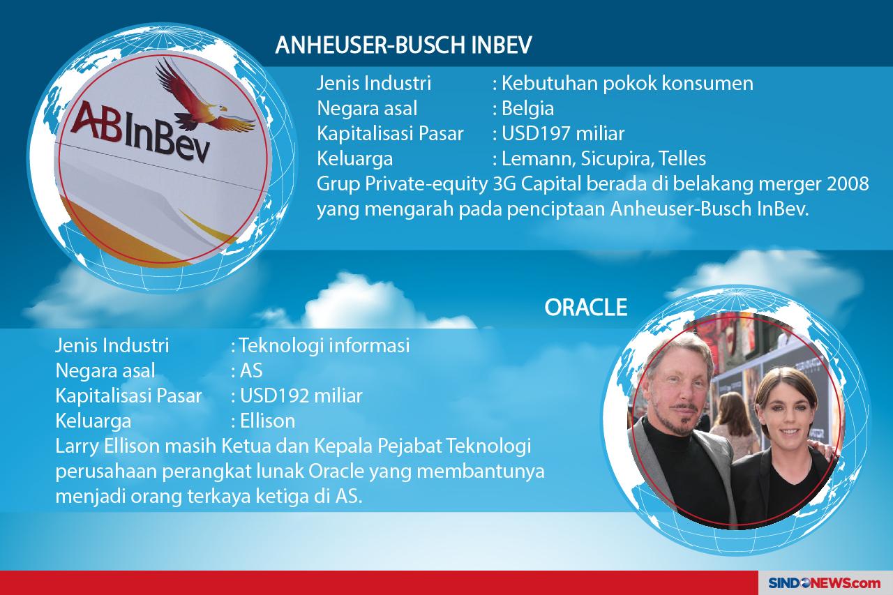 Perusahaan Terbesar...