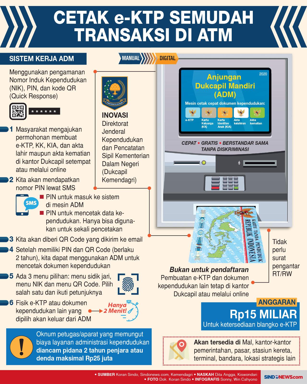 Cetak e-KTP Semudah...
