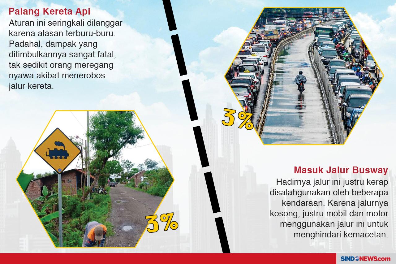 10 Rambu Lalu Lintas...