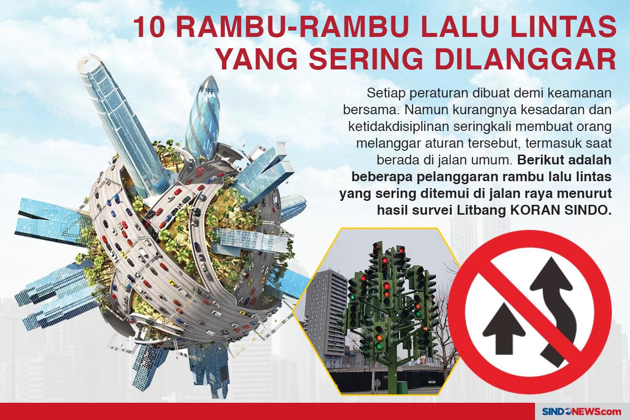 10 Rambu Lalu Lintas...