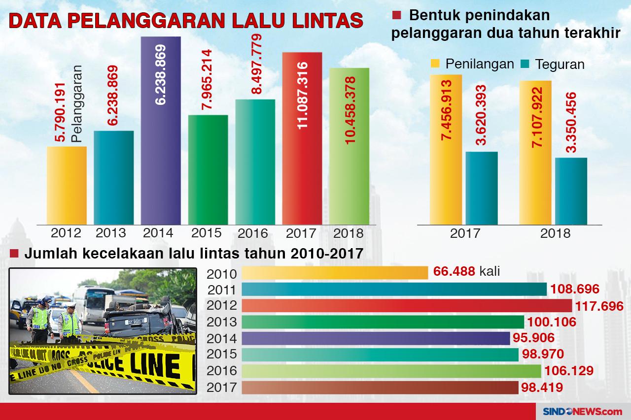 10 Rambu Lalu Lintas...