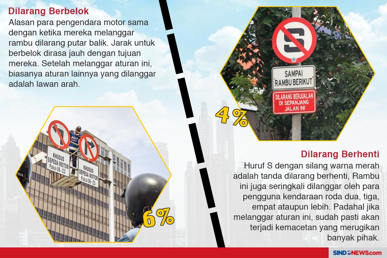 10 Rambu Lalu Lintas...
