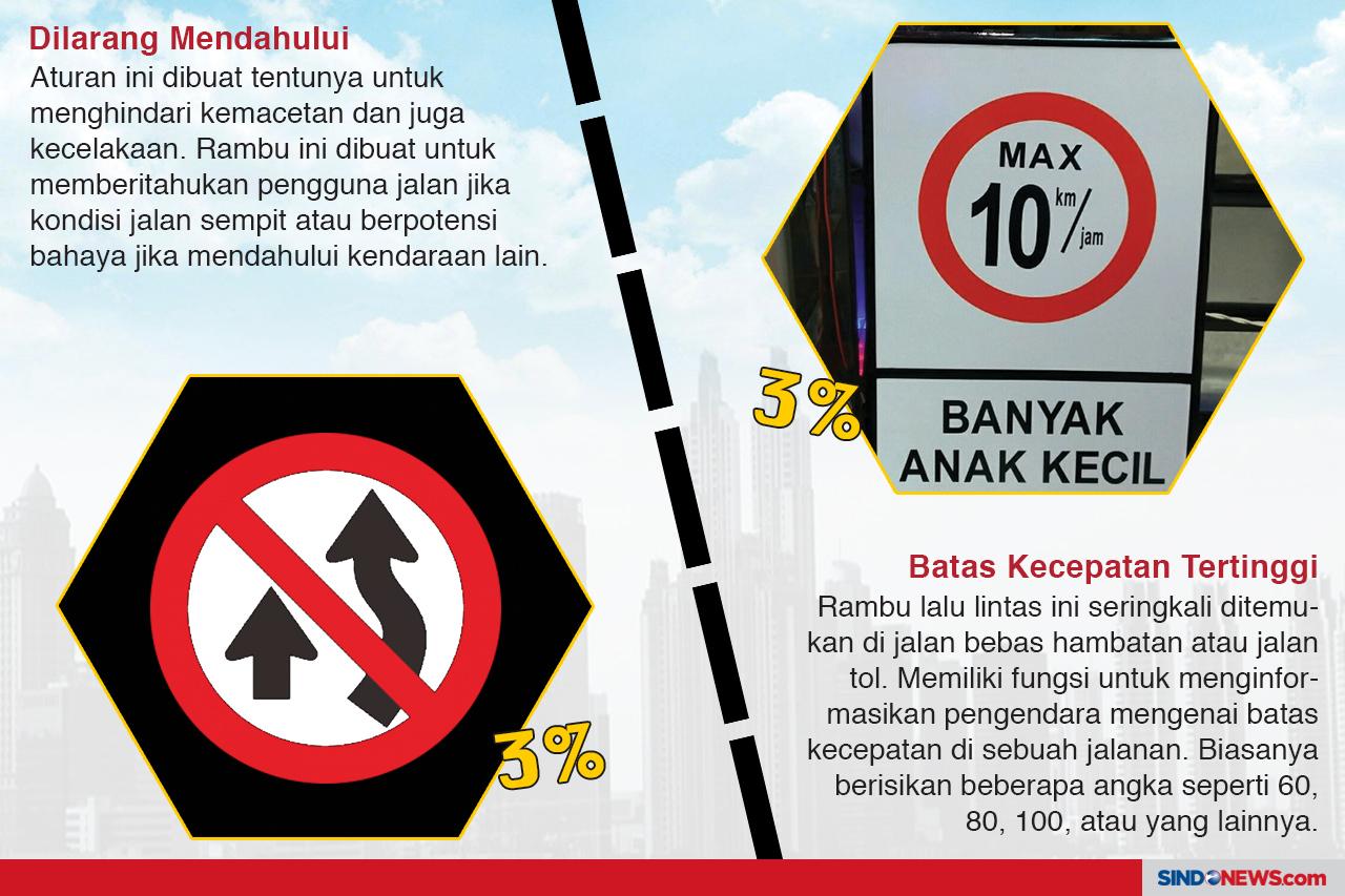 10 Rambu Lalu Lintas...