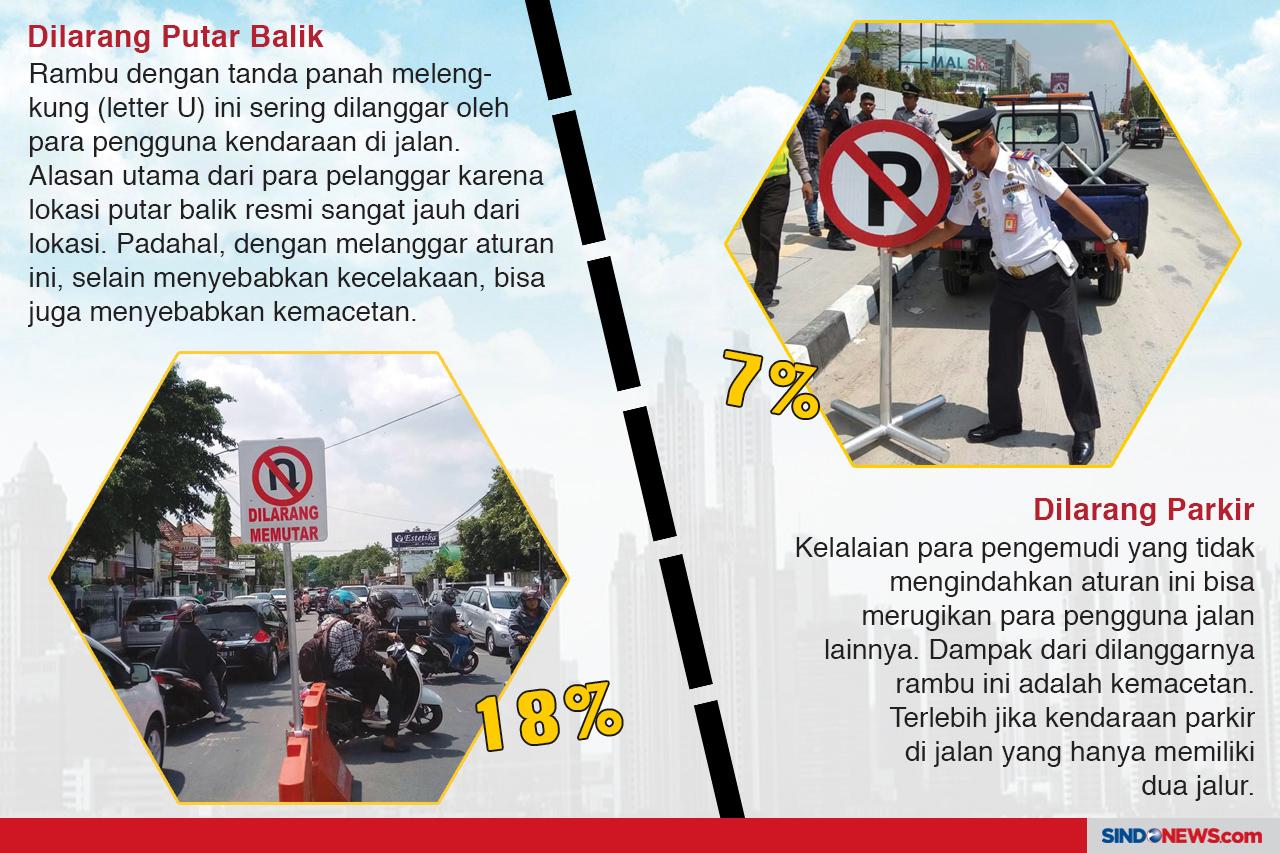 10 Rambu Lalu Lintas...