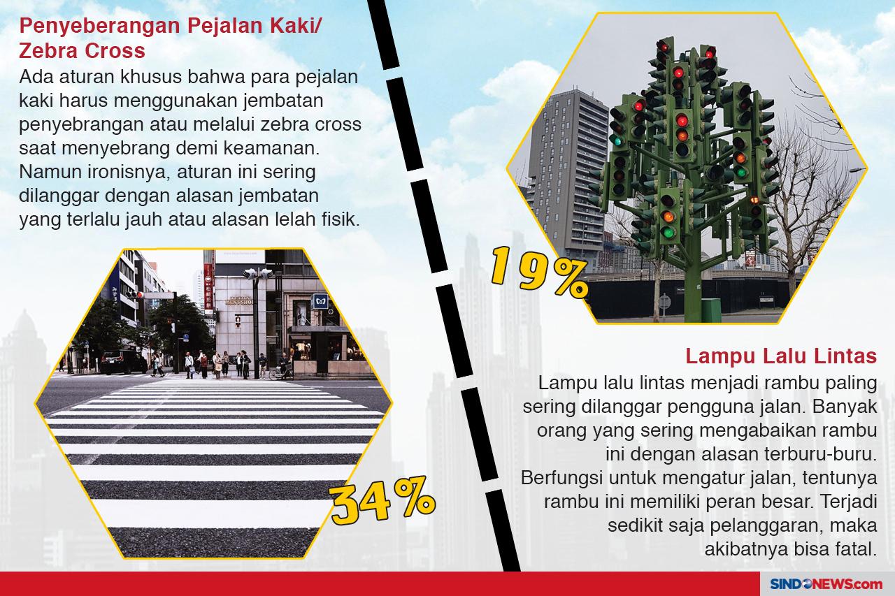 10 Rambu Lalu Lintas...
