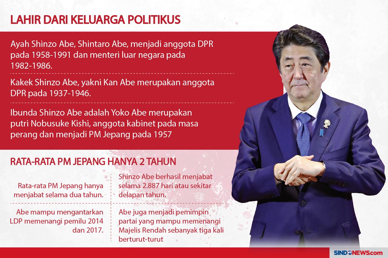 Perdana Menteri Jepang...