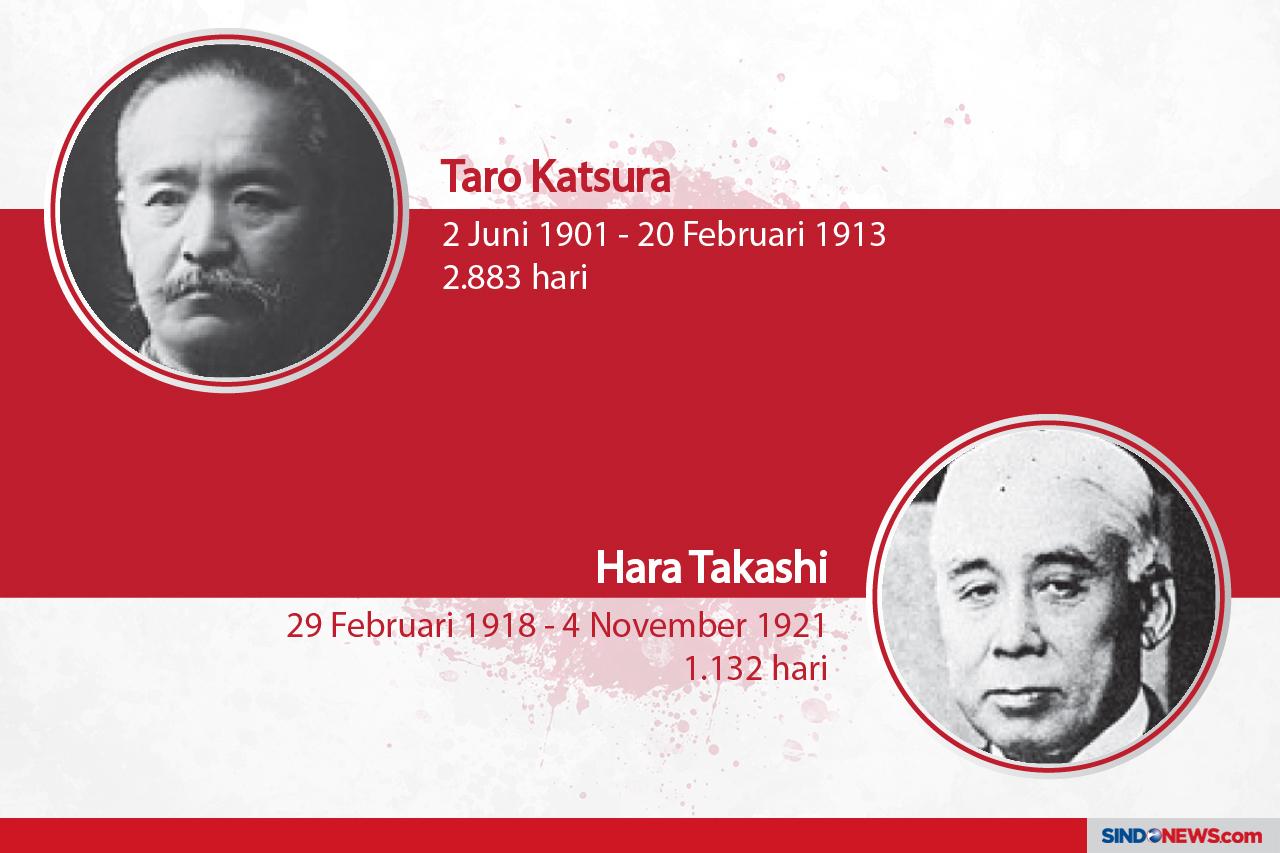 Perdana Menteri Jepang...