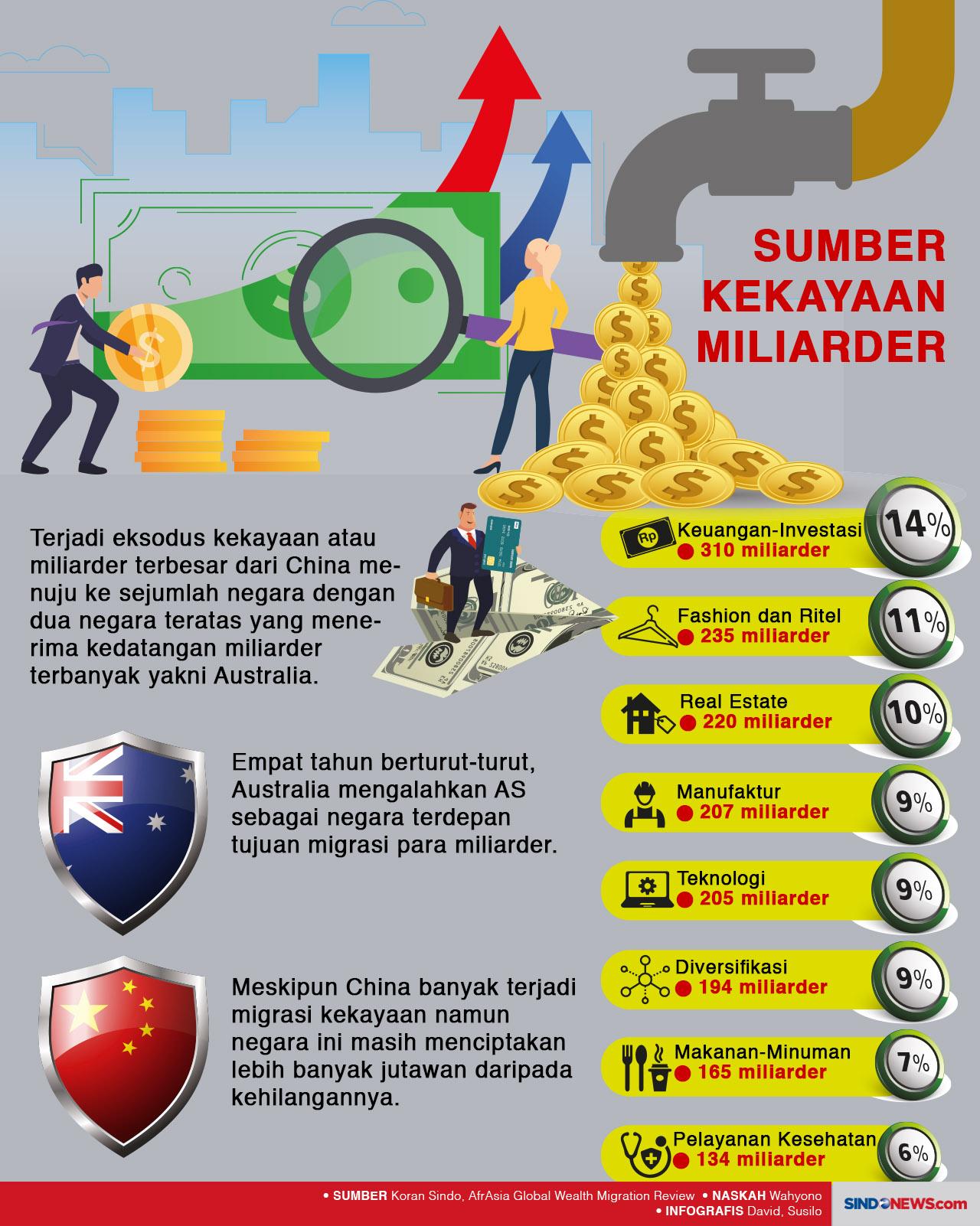 Negara dengan Perpindahan...