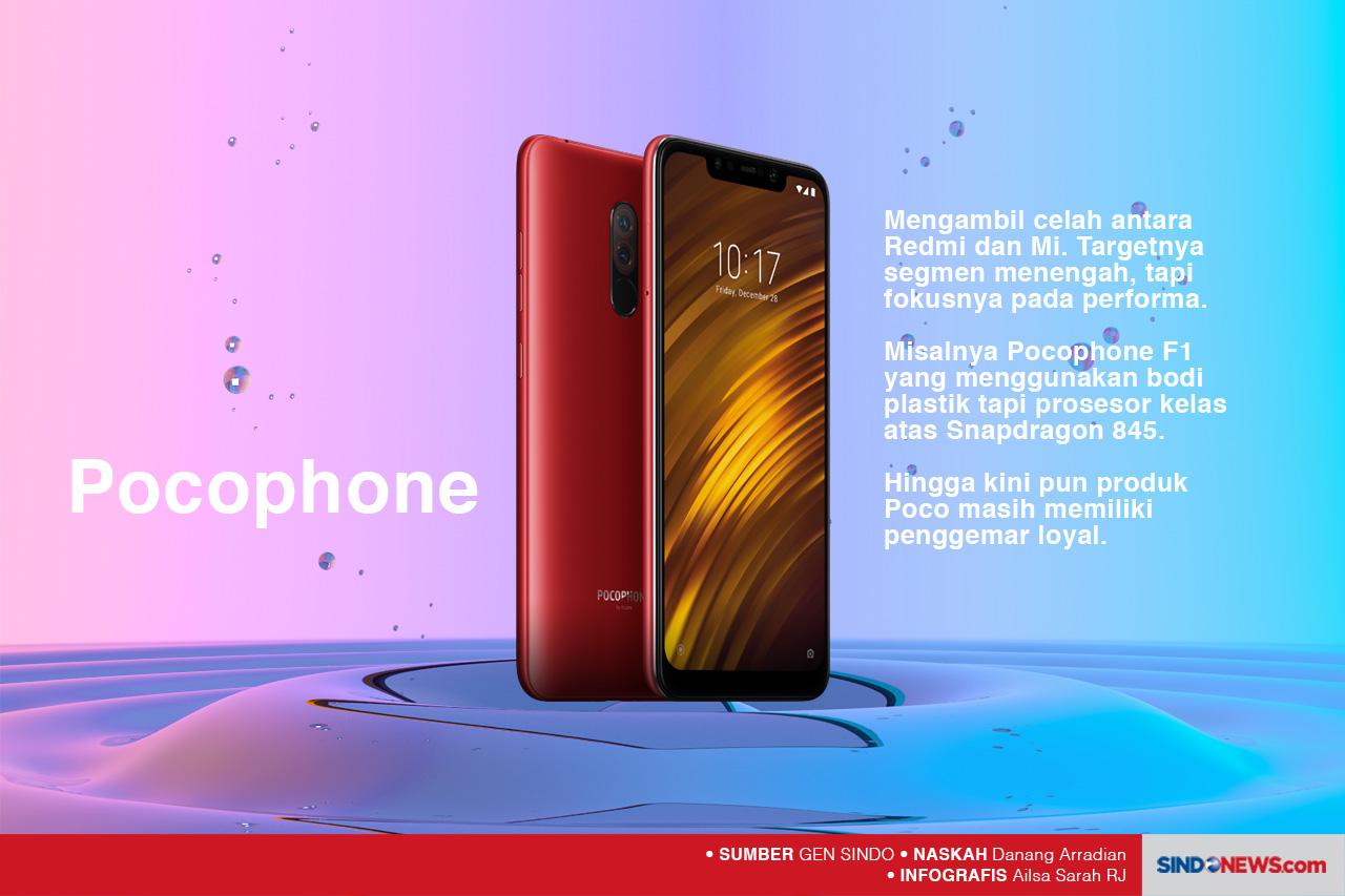 Perbedaan Redmi, Xiaomi,...