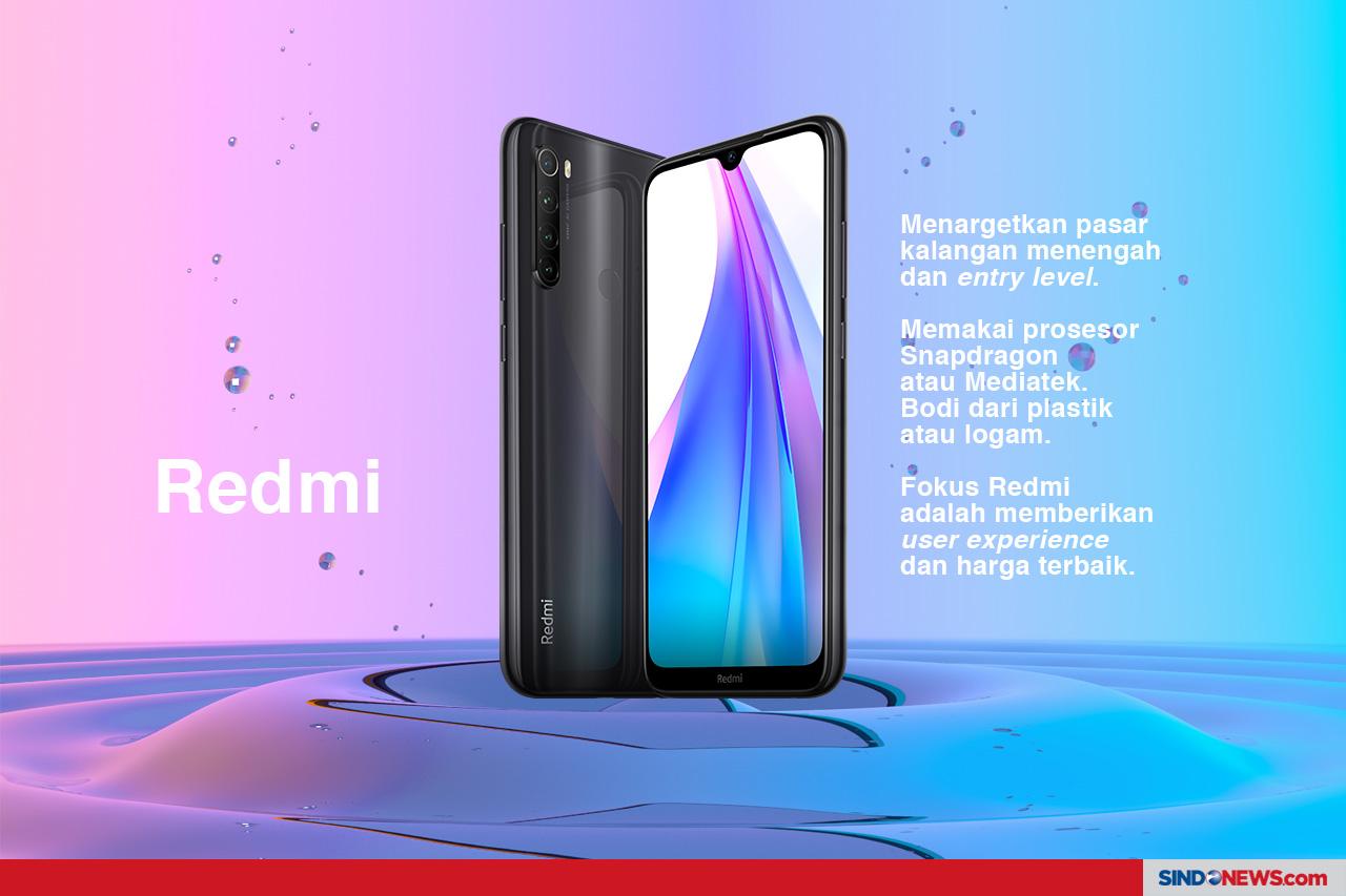 Perbedaan Redmi, Xiaomi,...
