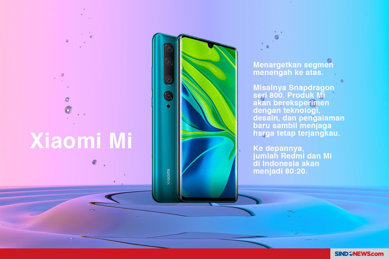 Perbedaan Redmi, Xiaomi,...