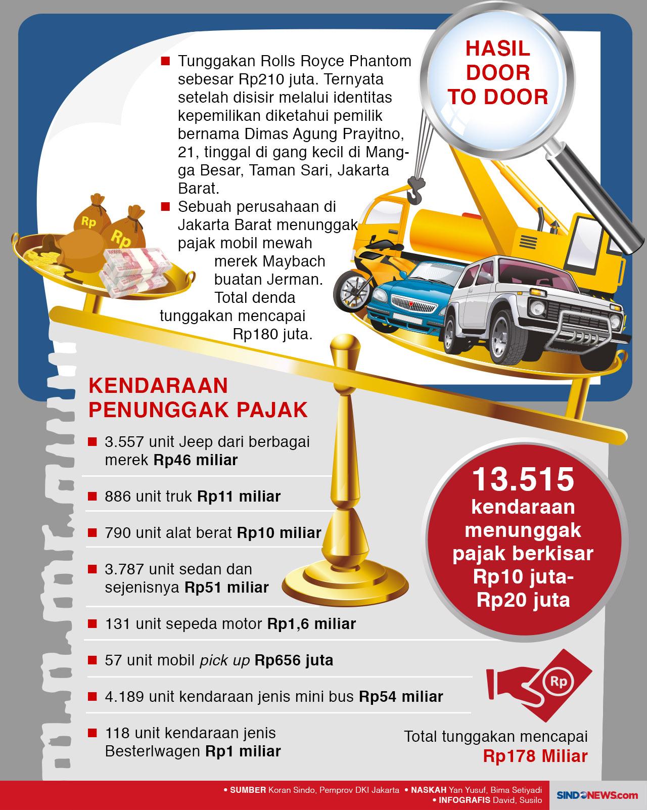 Akal Bulus Para Penunggak...
