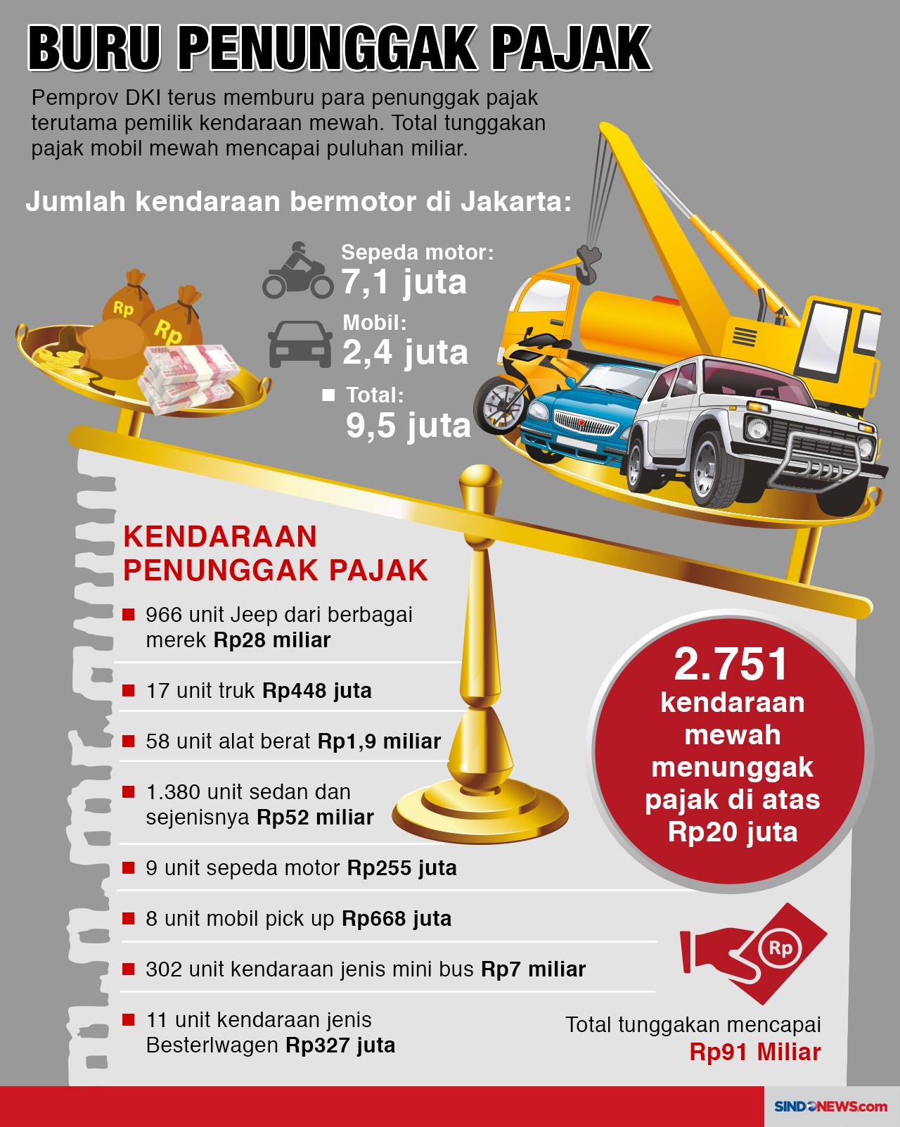 Akal Bulus Para Penunggak...