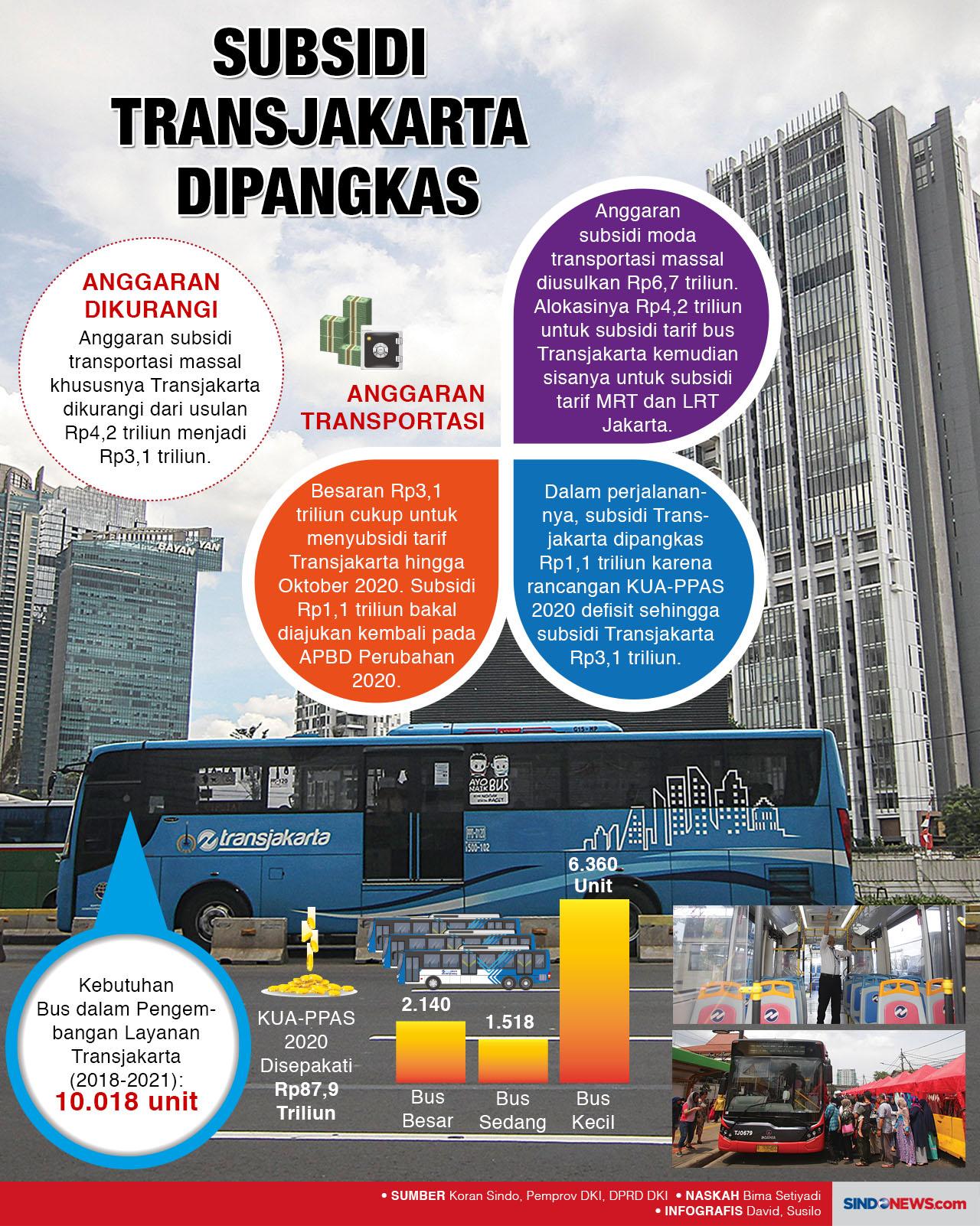 Subsidi Transjakarta...