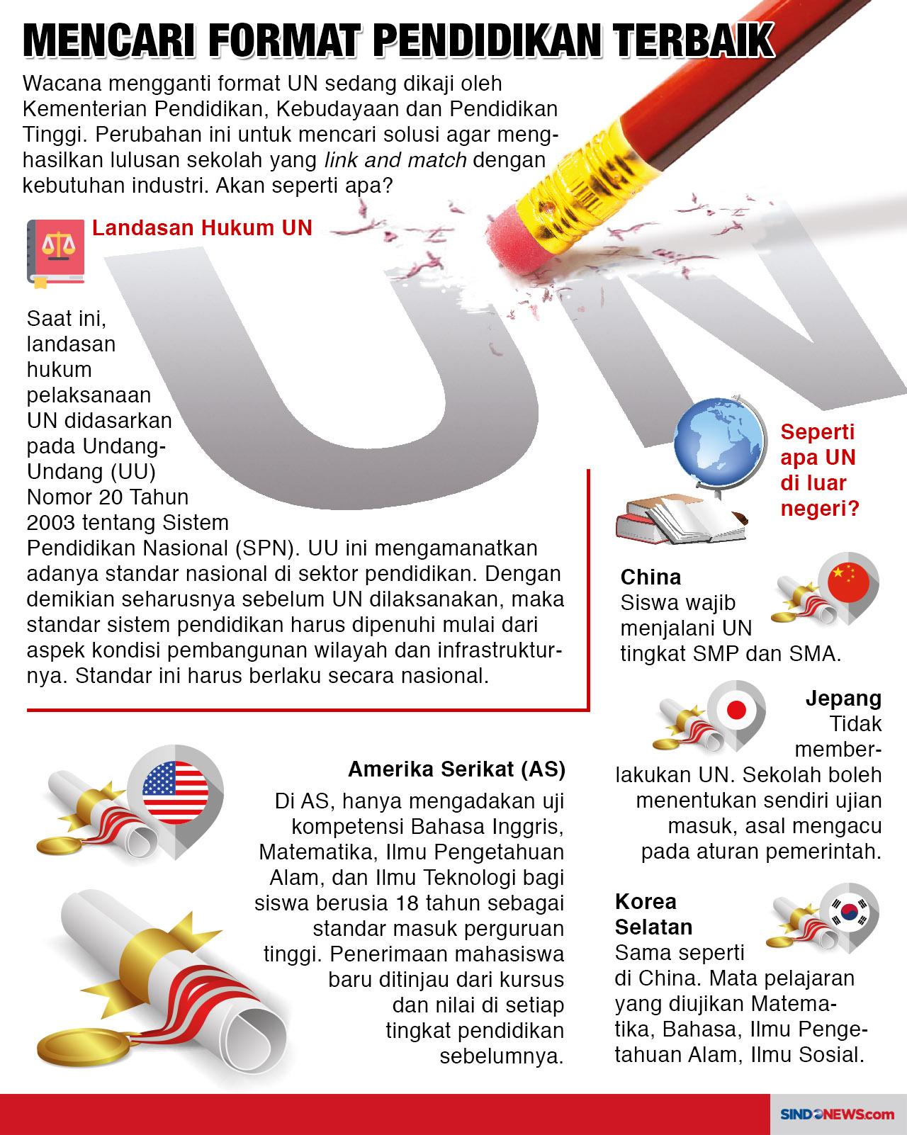 Ujian Nasional Dihapus,...