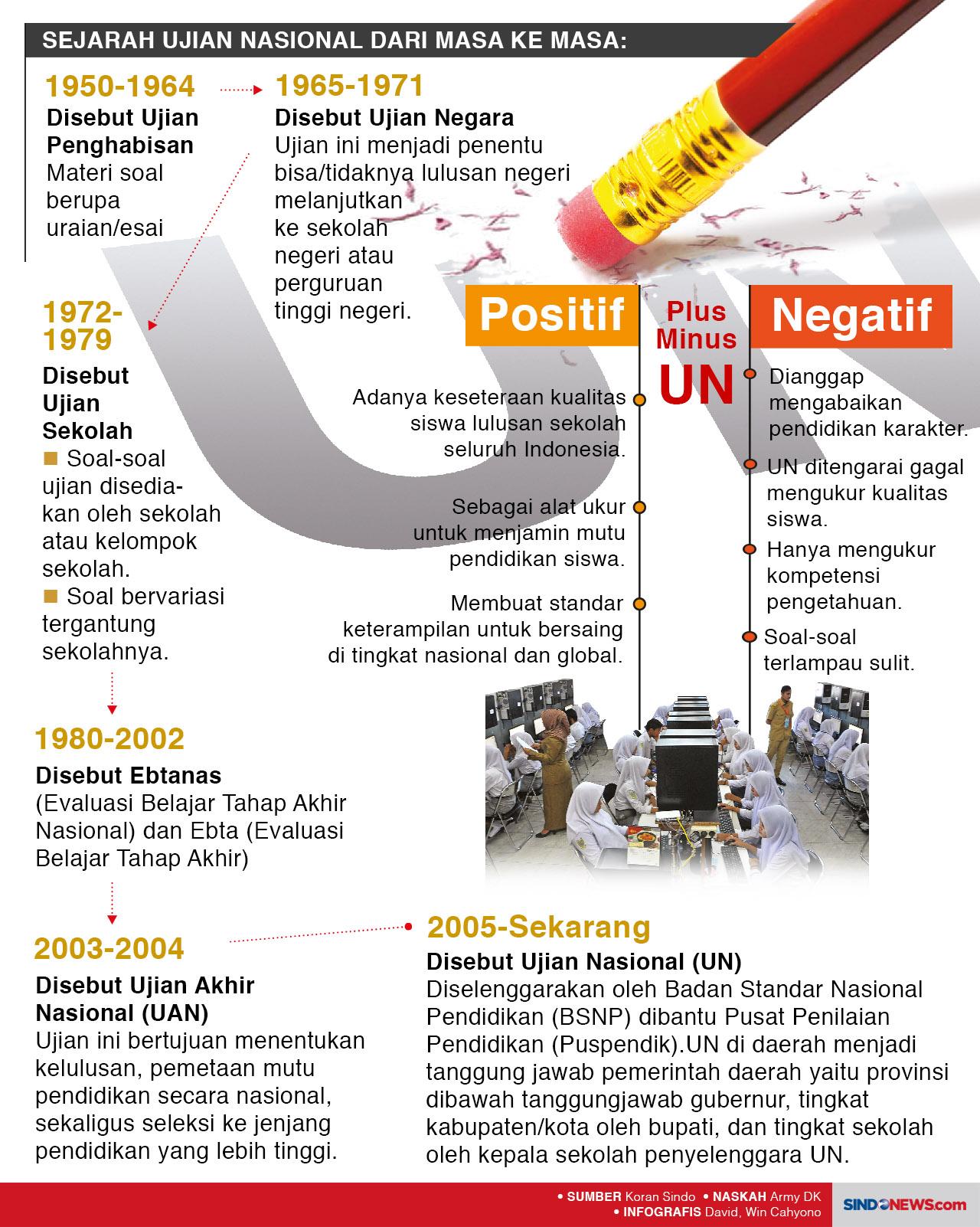 Ujian Nasional Dihapus,...