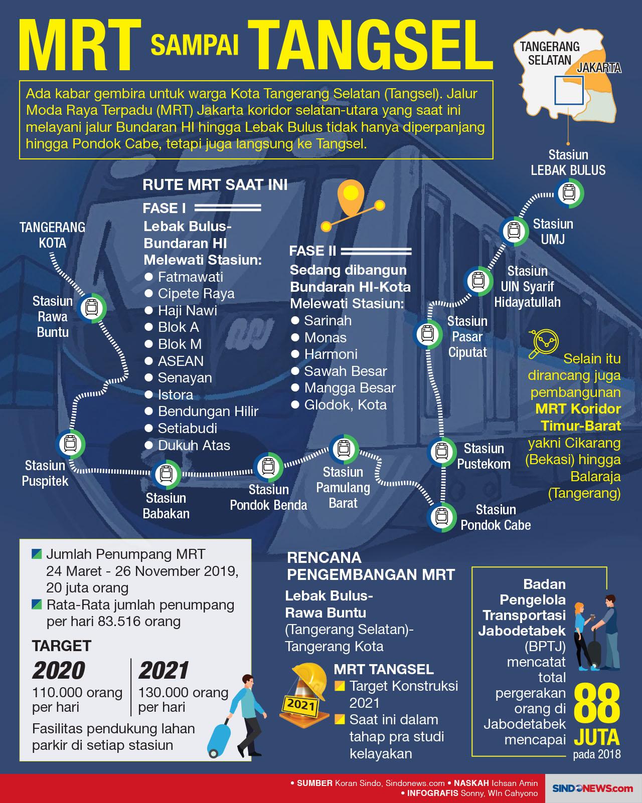 Jalur Moda Raya Terpadu...
