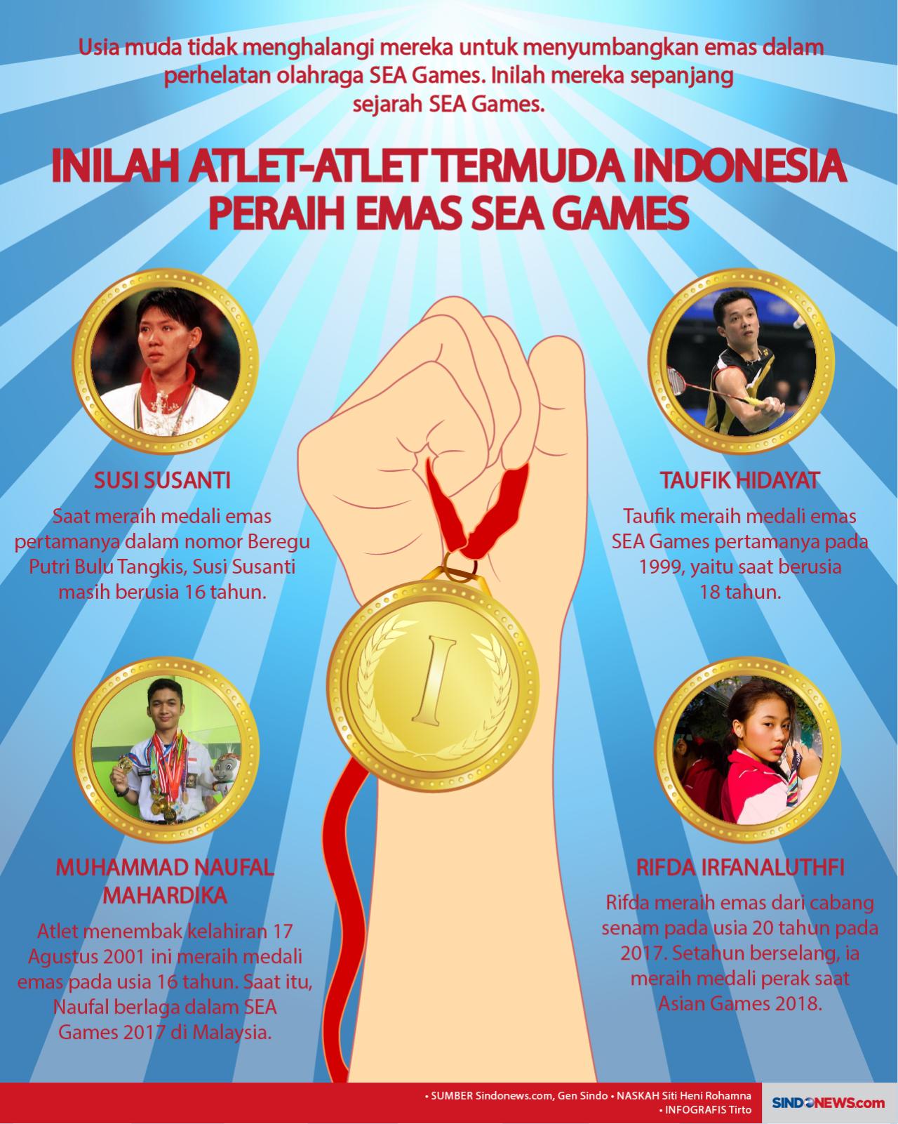 Inilah Atlet-Atlet Termuda...