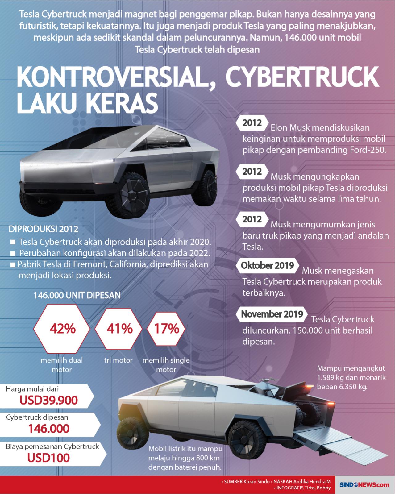 Tesla Cybertruck Menjadi...