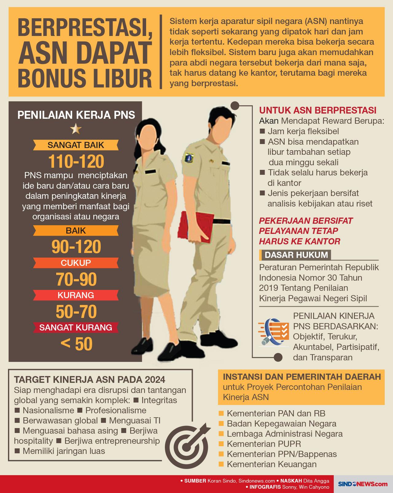 ASN yang BerprestasI...