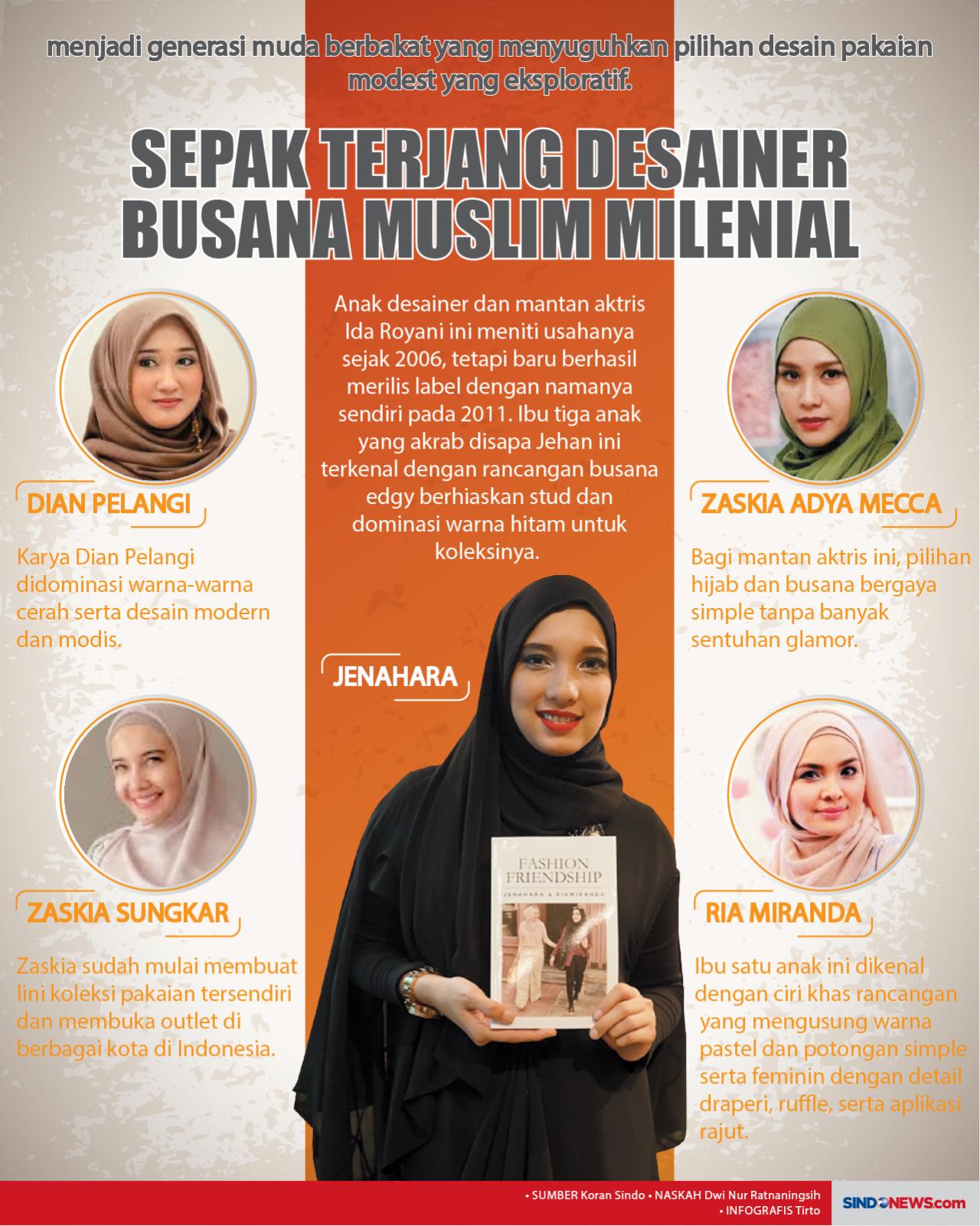 Sepak Terjang Desainer...