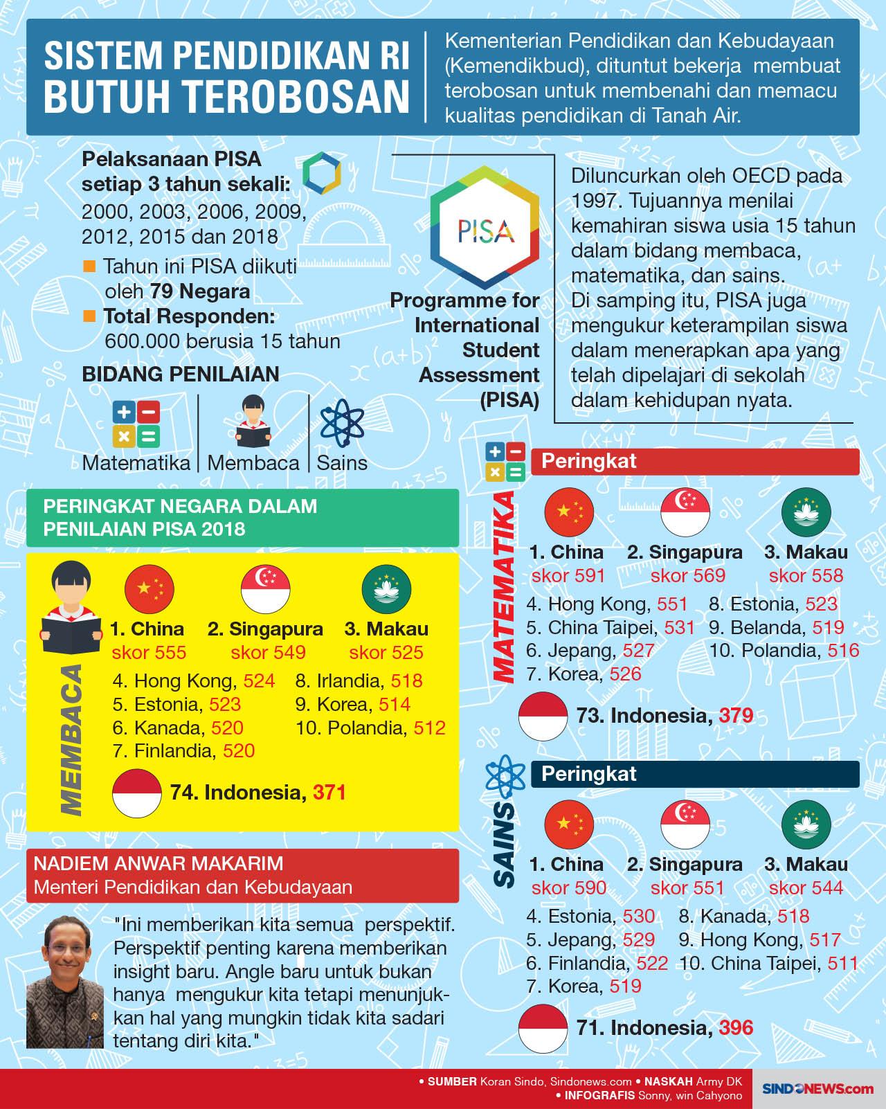 Kemendikbud Dituntut...